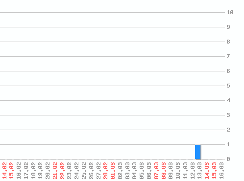 ������ ������������ [web], �����: 1