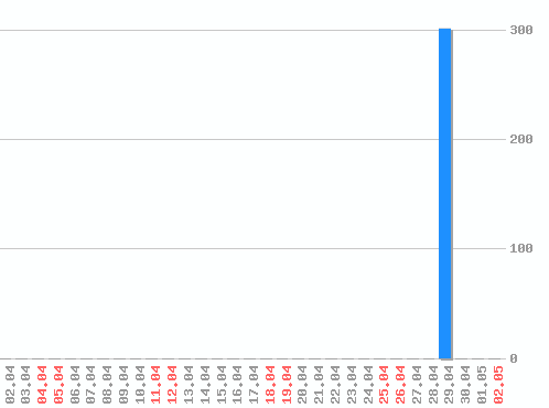 ������ ������������ [web], �����: 303
