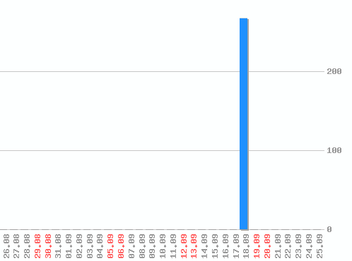 ������ ������������ [web], �����: 269
