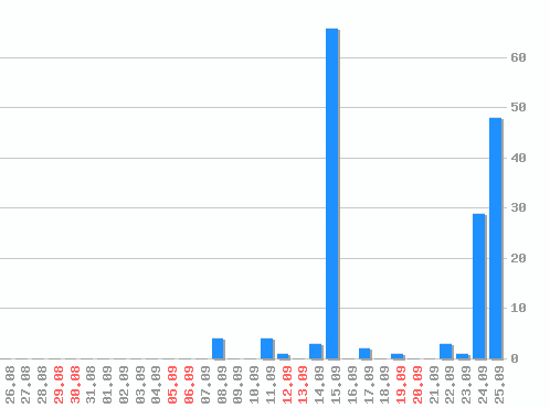 ������ ������������ [web], �����: 162