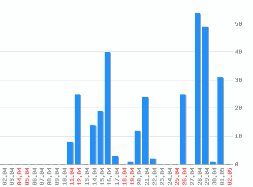 ������ ������������ [web], �����: 308