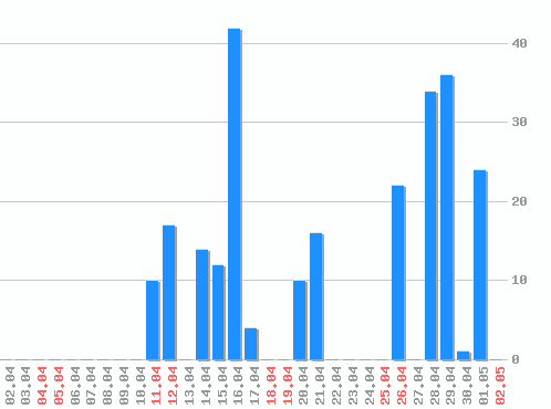 ������ ������������ [web], �����: 242