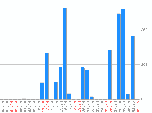������ ������������ [web], �����: 1640