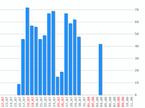 ������ ������������ [web], �����: 783