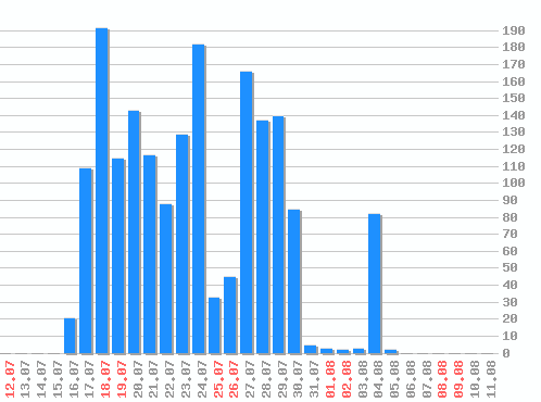������ ������������ [web], �����: 1799