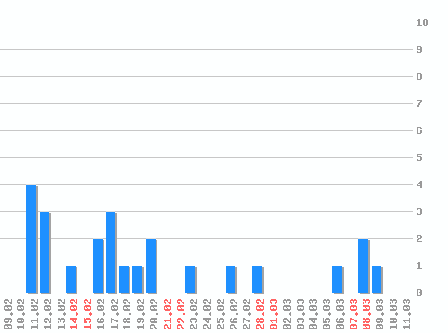 ���������� ������� �, �����: 25