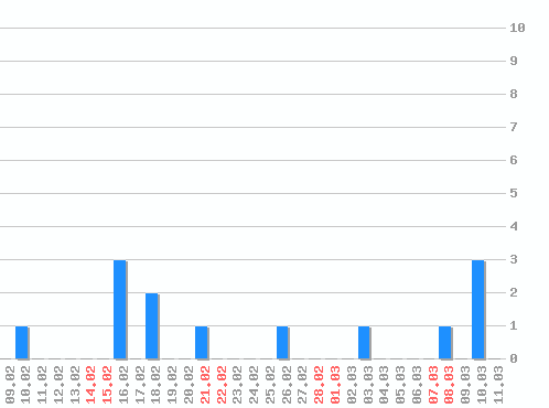 ���������� ������� �, �����: 13