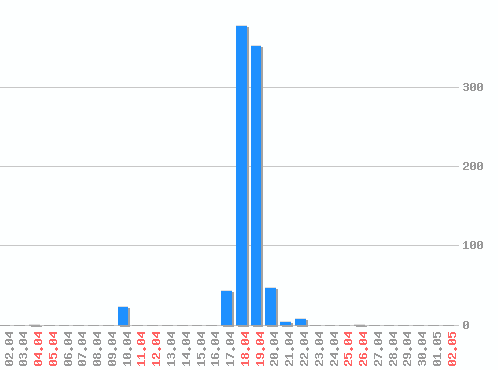 ������ ������������ [web], �����: 862