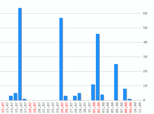 ������ ������������ [web], �����: 236
