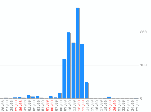 ������ ������������ [web], �����: 1040