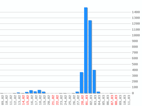 ������ ������������ [web], �����: 3790