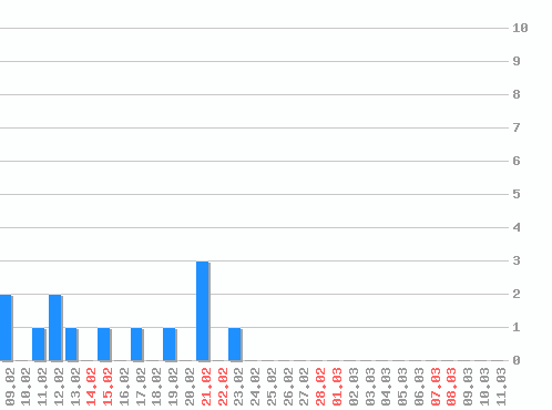 ������ ������������ [web], �����: 14