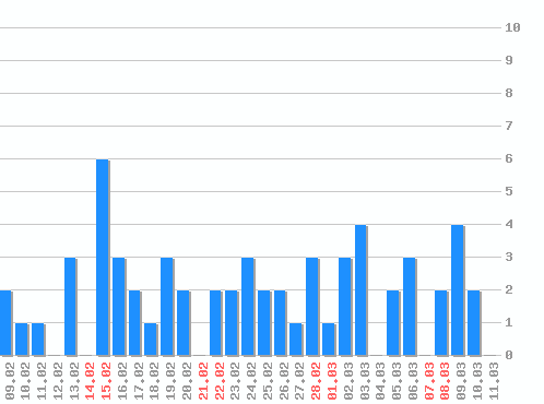 ������ ������������ [web], �����: 61