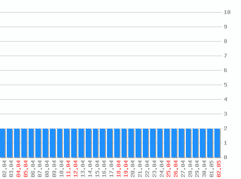 ������ ������������ [web], �����: 62