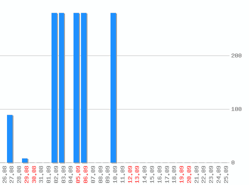 ������ ������������ [web], �����: 1502