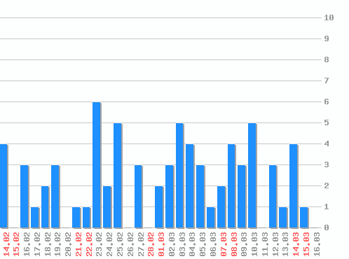 ������ ������������ [web], �����: 72