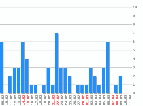 ������ ������������ [web], �����: 69