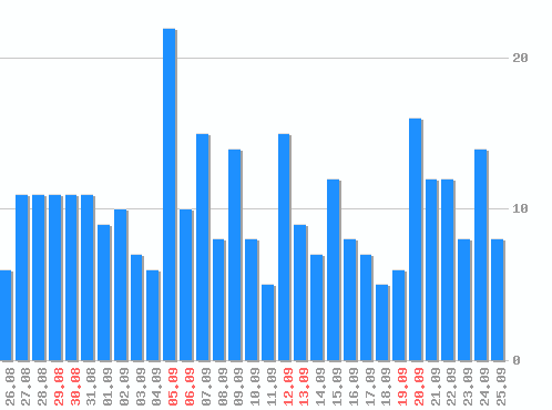������ ������������ [web], �����: 314