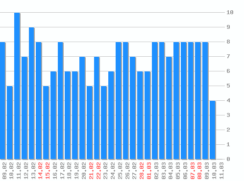 ���������� ������� �, �����: 218