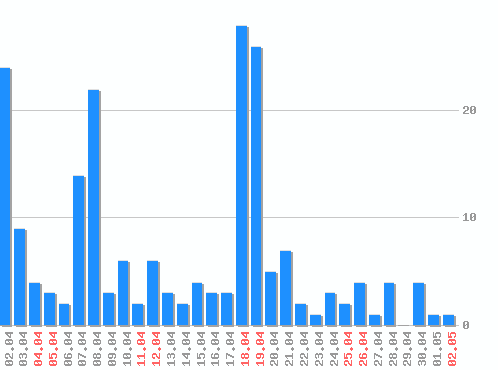 ������ ������������ [web], �����: 199