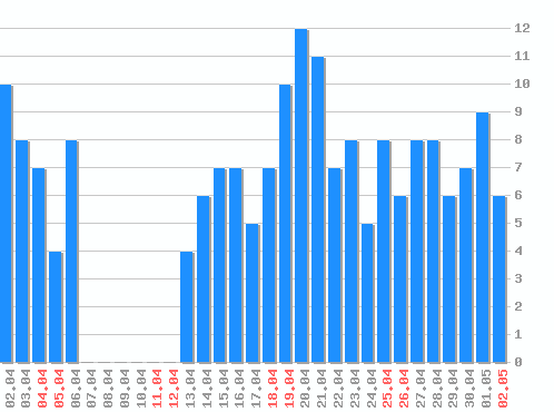 ������ ������������ [web], �����: 184