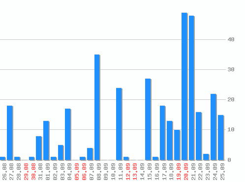 ������ ������������ [web], �����: 351