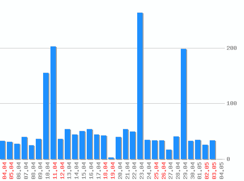 ������ ������������ [web], �����: 1819