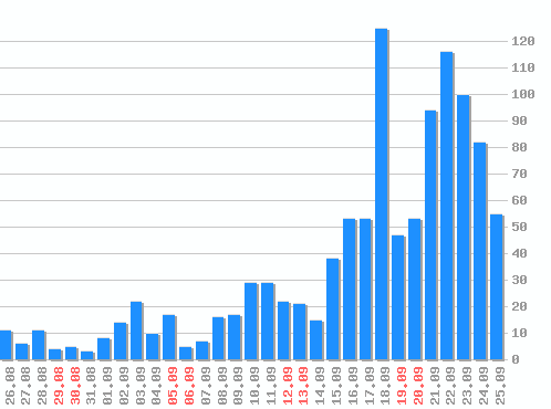 ������ ������������ [web], �����: 1088
