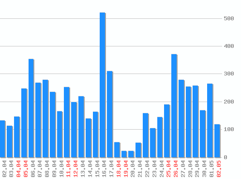 ������ ������������ [web], �����: 6245