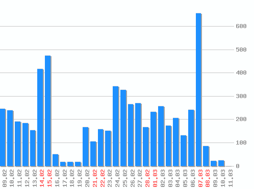 ������ ������������ [web], �����: 6182